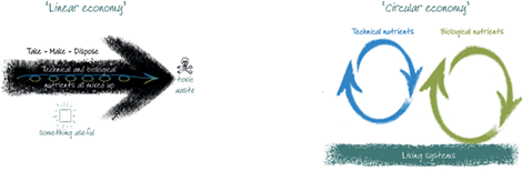 Jos Voeten_Lineaire_economie