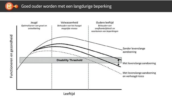 Ouder worden met parkinson
