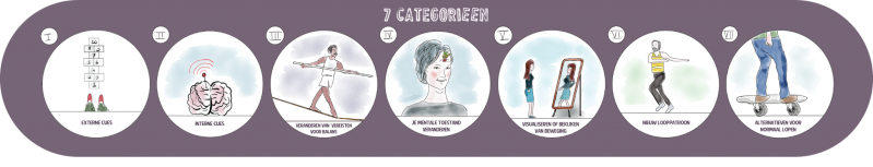 04_7categorieen-2048x391