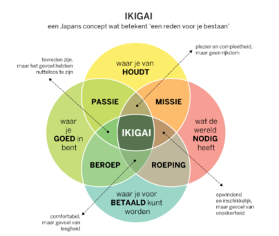 Ikigai
