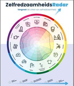 Zelfredzaamheidsradar